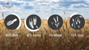 Grain percentage