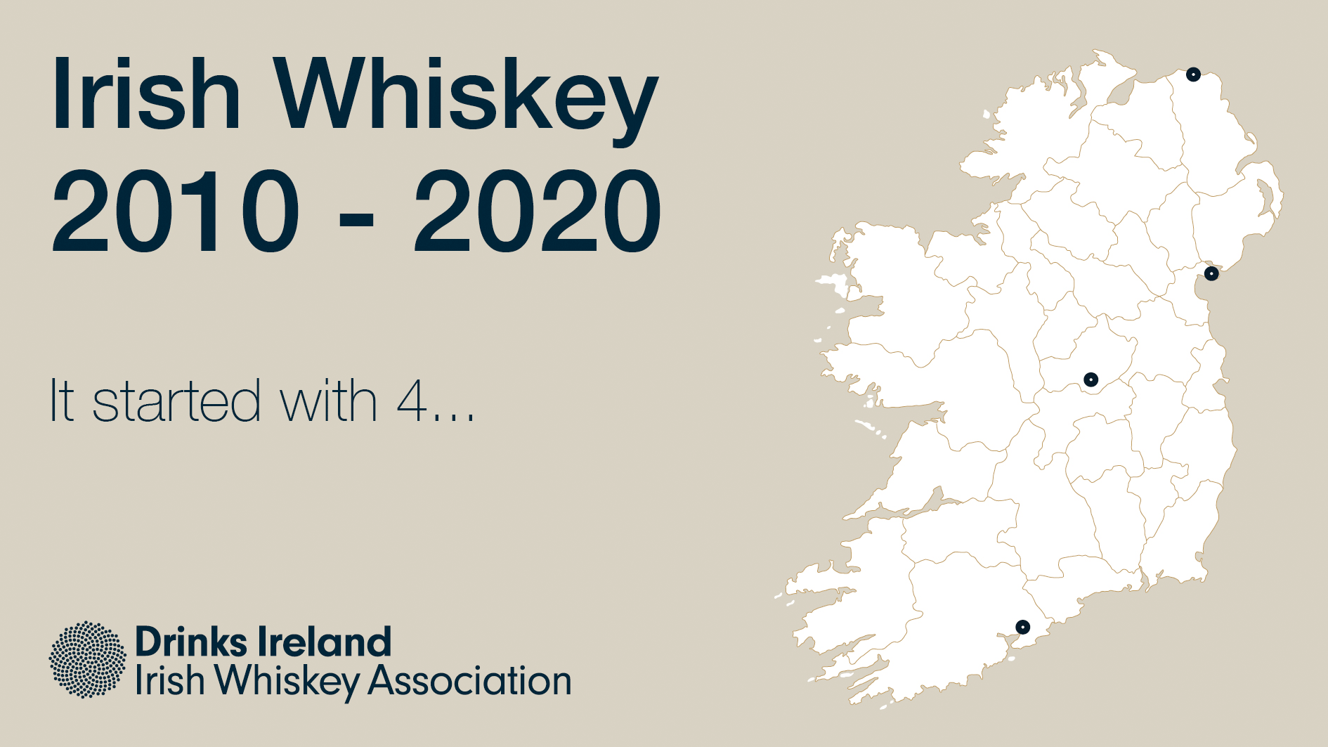 Irish Whiskey 2010 - 2020